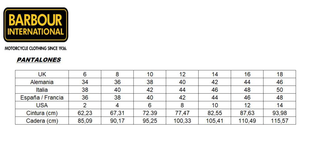 Measures