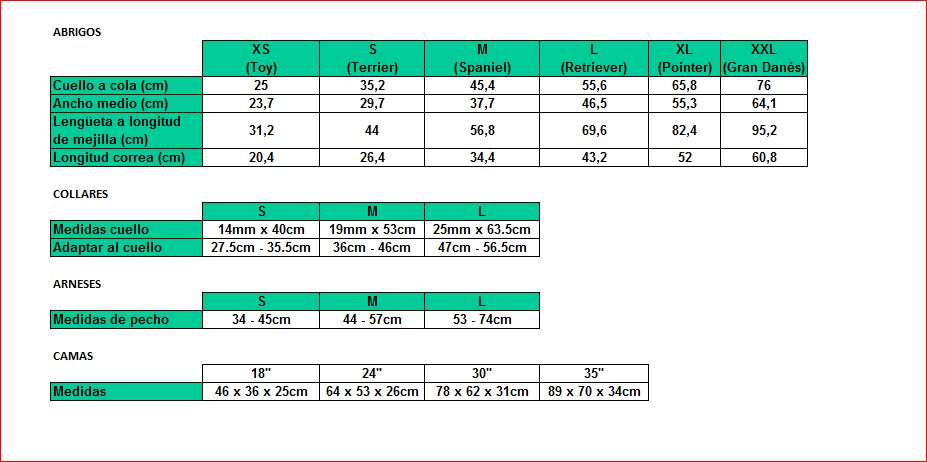 Measures