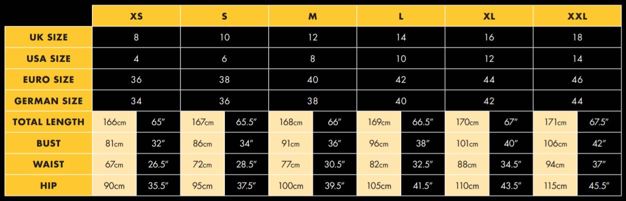 Measures