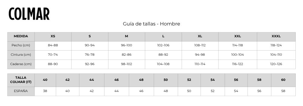 Measures