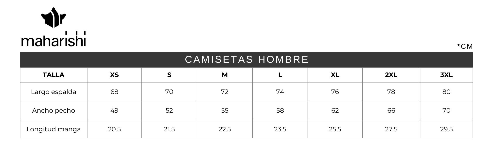 Measures